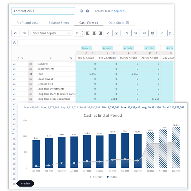 Cash flow projections Reach Reporting Dashboard