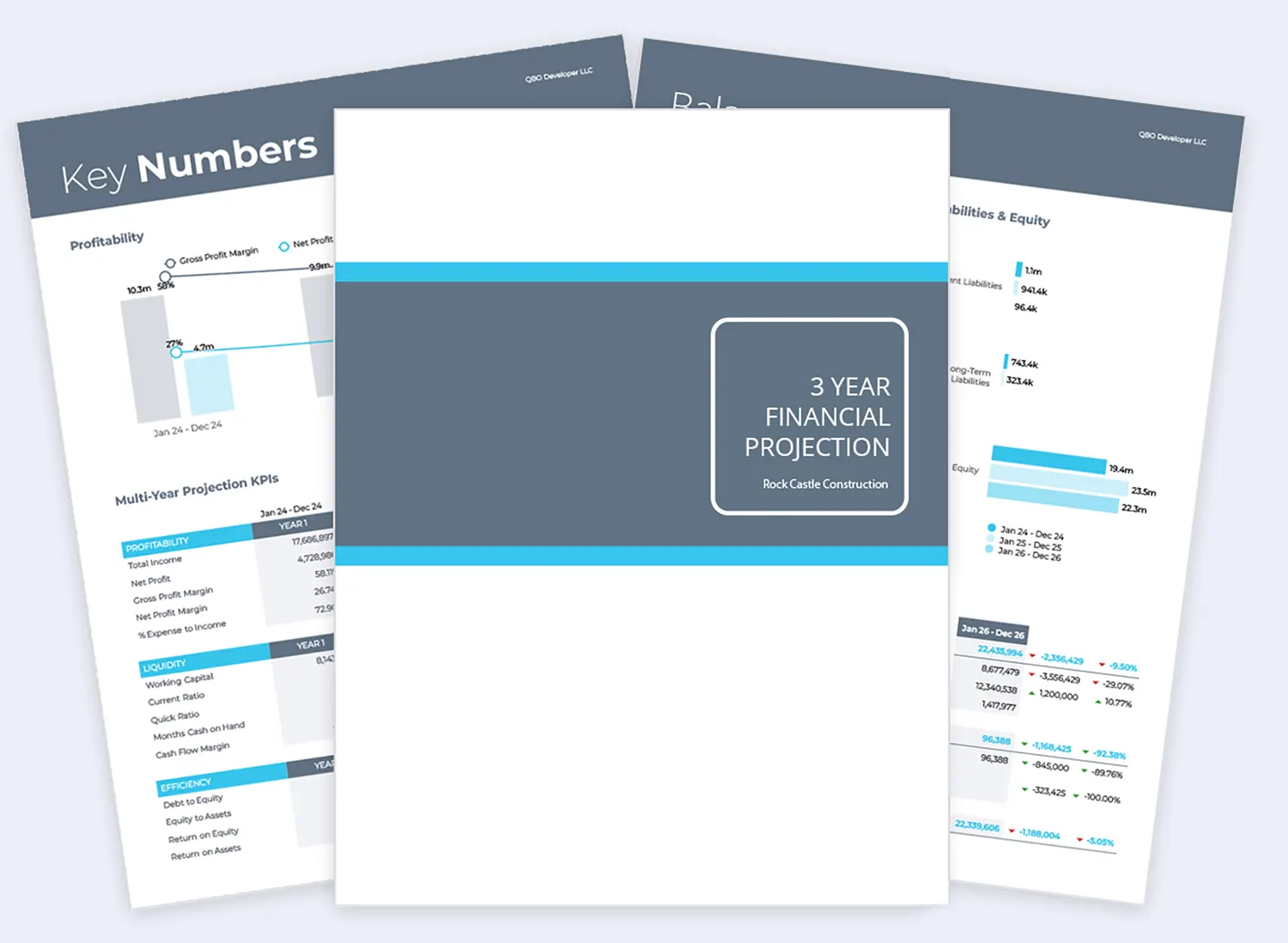 Three-year financial projection report showing profitability, liquidity, and efficiency metrics.