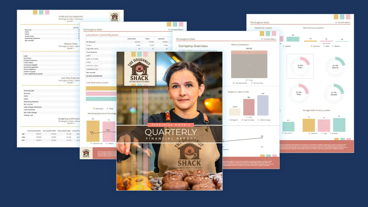 reach reporting multi business multi currency consolidation social