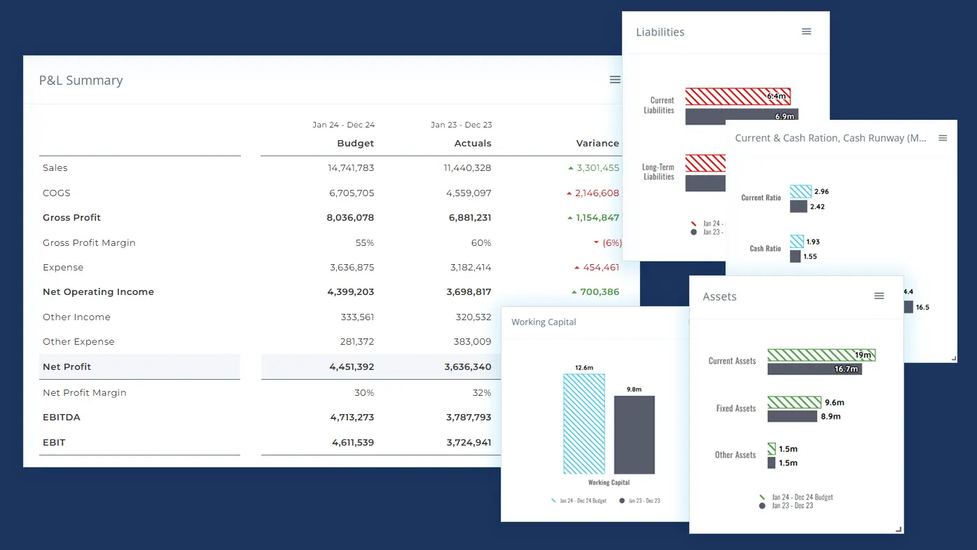 reach reporting 3 way budgeting financial forecasting social