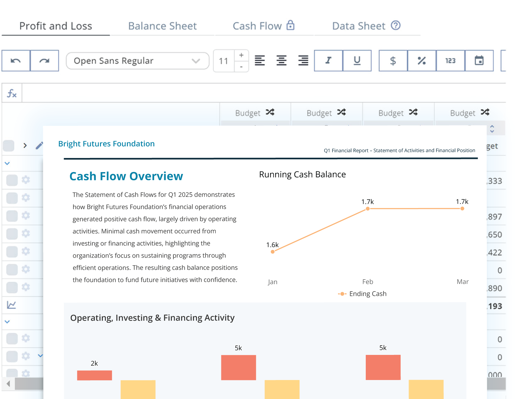 nonprofit cashflow planning