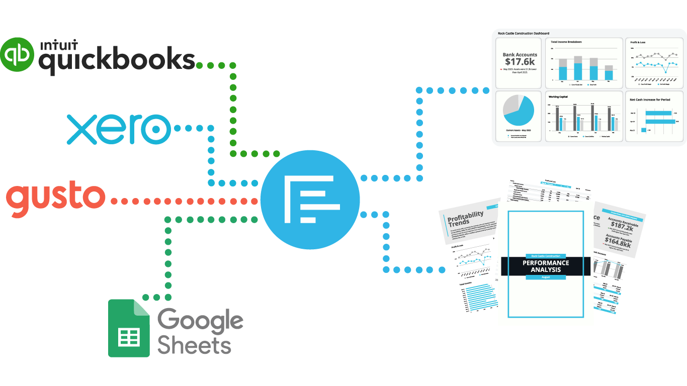 report automted connection