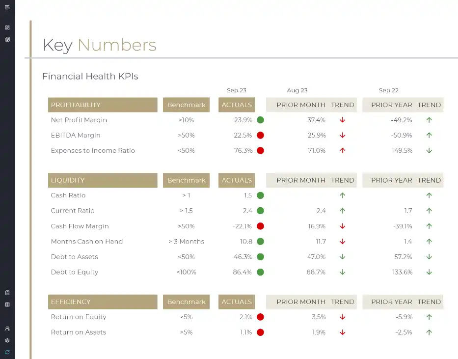 key numbers