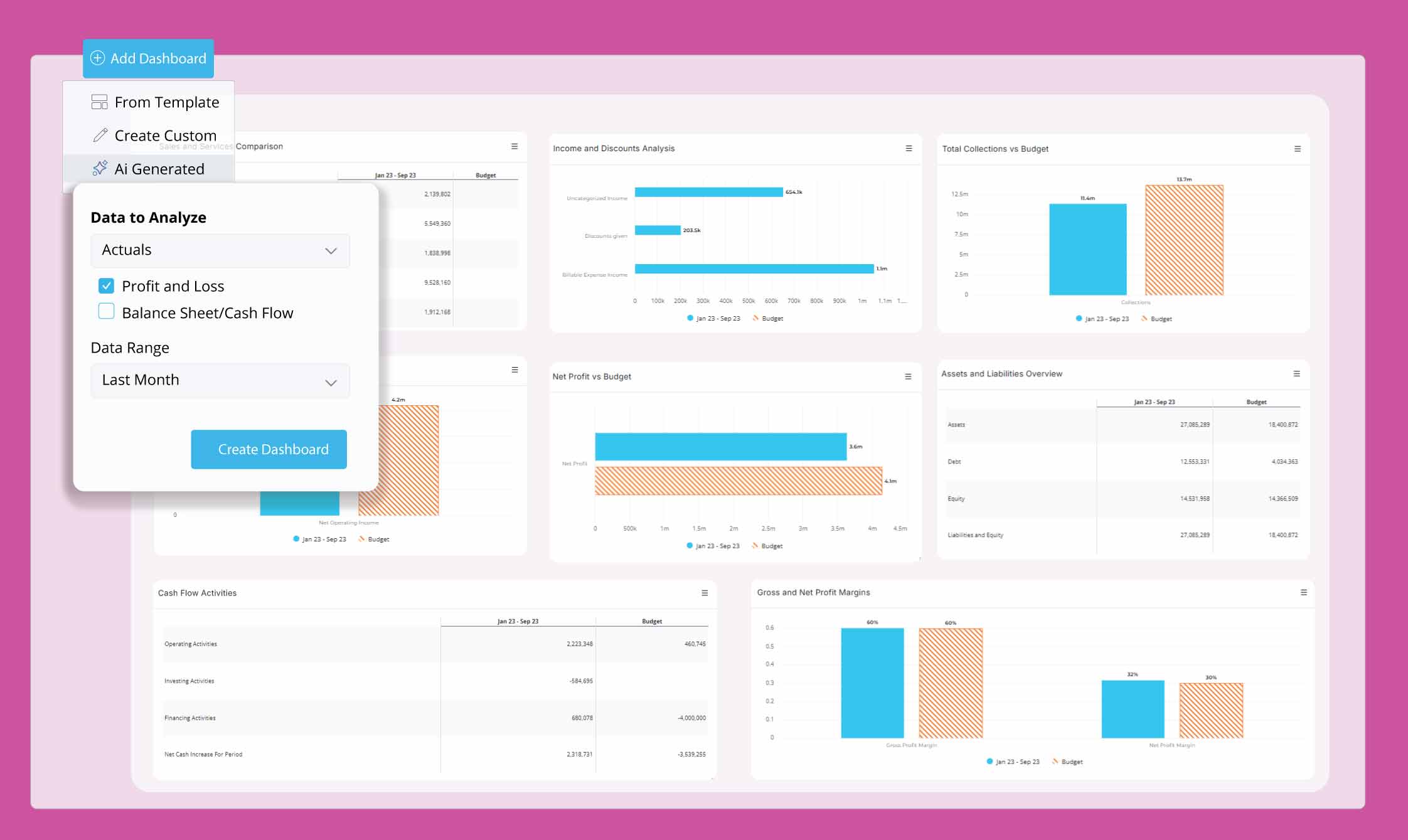 Ai Dashboard