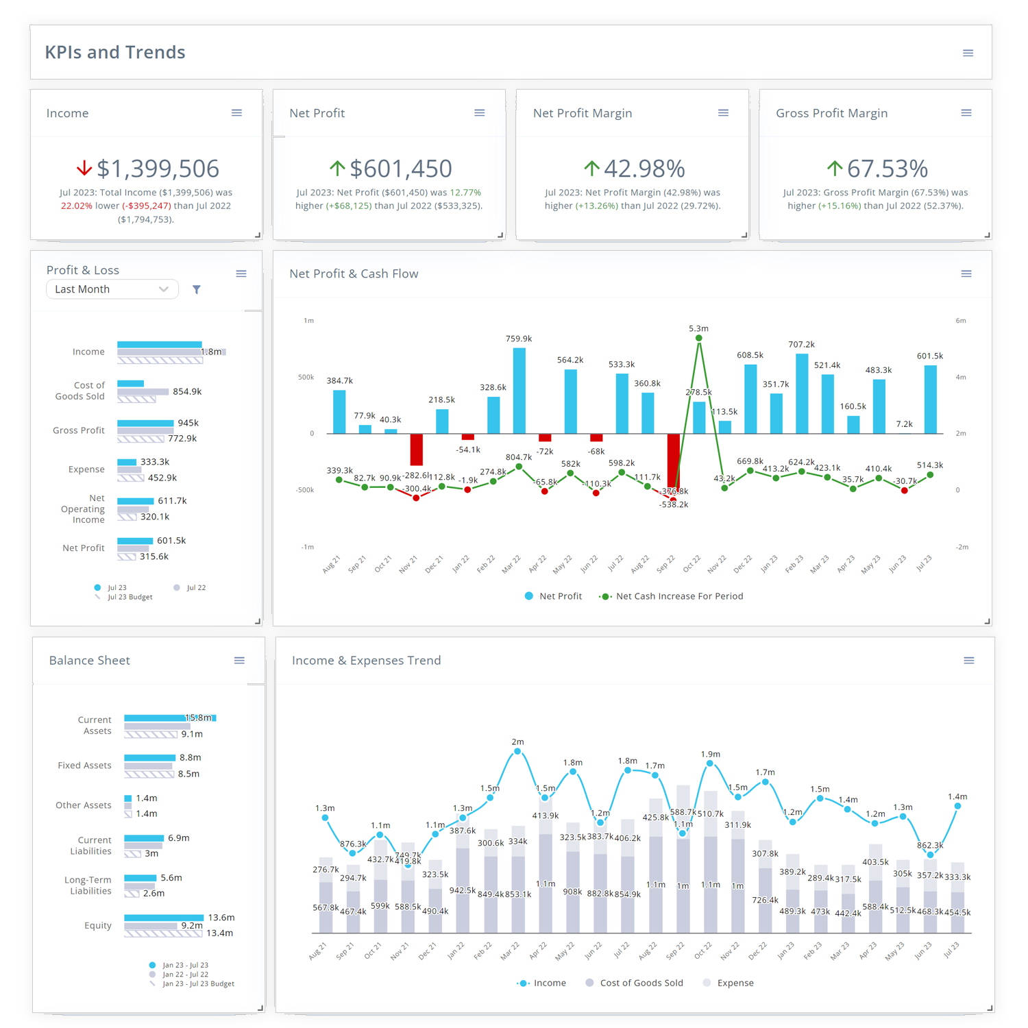 Reach Reporting Dashboard